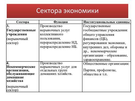 Раздел 2: Экономическая сторона вопроса