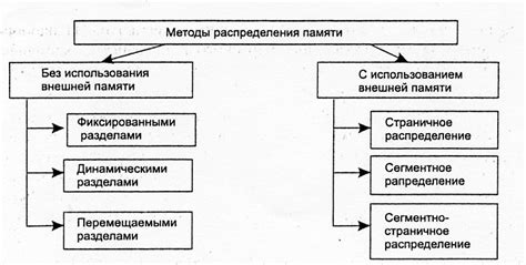 Раздел 3: Алгоритмы