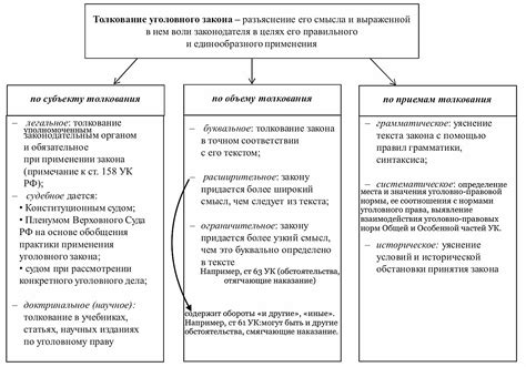 Раздел 3: Варианты толкования