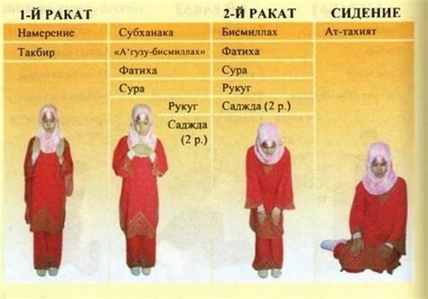 Раздел 3: Влияние физического состояния на намаз женщин