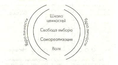 Раздел 3: Влияние ценностей на содержание статей