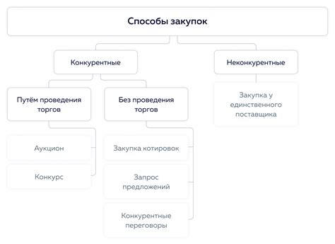 Раздел 3: Главные цели и задачи 223 ФЗ