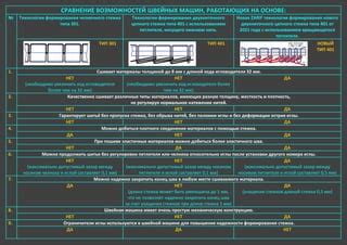 Раздел 3: Различные типы крытых возможностей