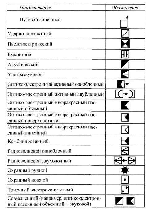 Раздел 3. Влияние обозначения "в1" на ресурс: особенности и преимущества