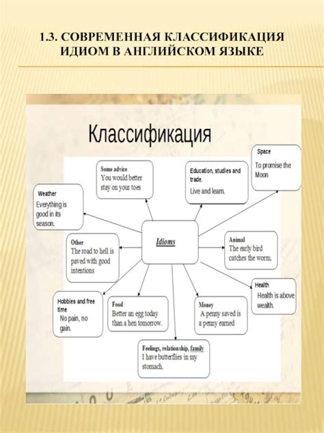 Раздел 3. Функции идиом в английском языке