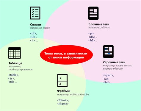 Раздел 4: Использование разных типов тегов в HTML