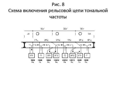 Раздел 4: Покрытие рельсовой цепи