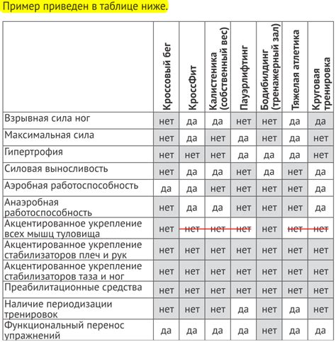 Раздел 4: Упражнения для улучшения силы и выносливости