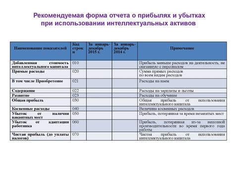 Раздел 4: Учет суммы издержек в процессе выполнения работ