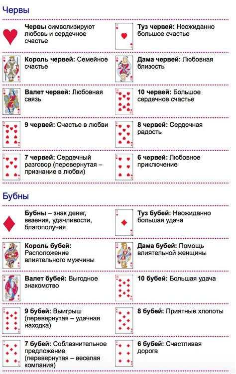 Раздел 4. Значение отдельных карт в снах