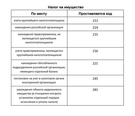 Раздел 5: Важность учета дефакто и деюро в бизнесе