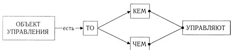 Раздел 5: Вклад работы в существующую научную теорию