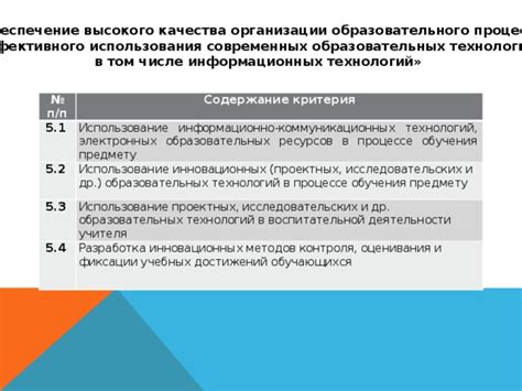 Раздел 5: Использование технологий для обучения