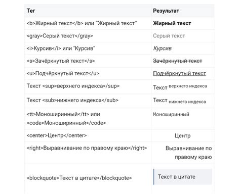 Раздел 5: Как работают теги с контентом и форматированием текста?