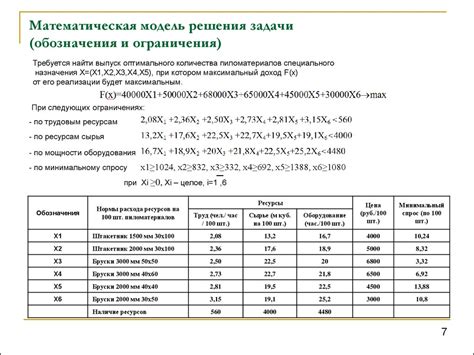 Раздел 5: Решение задачи с использованием математической модели