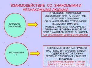 Раздел 6: Поддержка и взаимодействие с близкими людьми