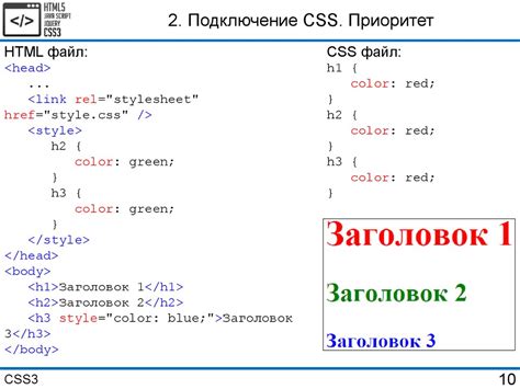 Раздел 6: Примеры использования тегов в HTML