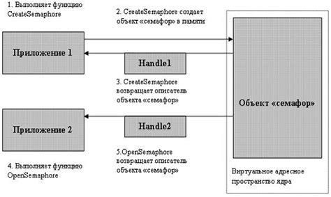 Раздел 6: Совместное использование дефакто и деюро