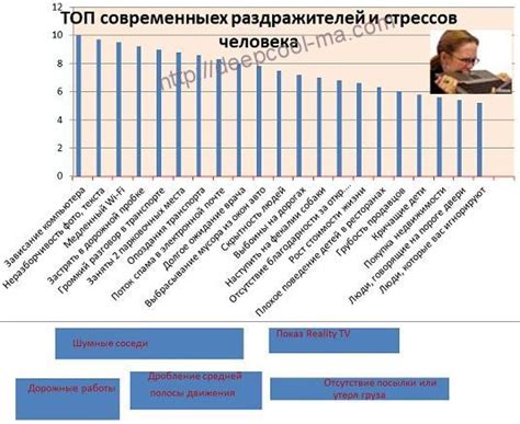 Раздражители и причины