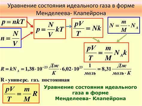 Раздутие из-за газов