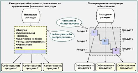 Различие в подходах