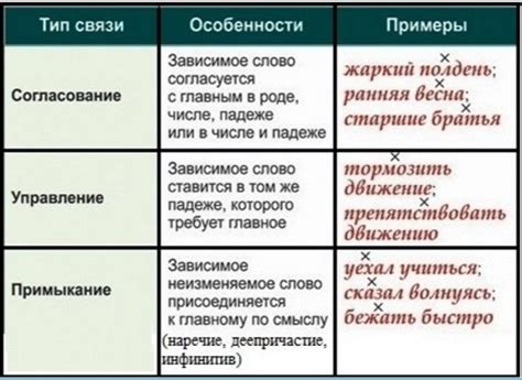 Различие между "неочем" и "не о чем"