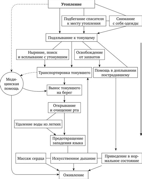 Различие между спасателем и спасателем форте