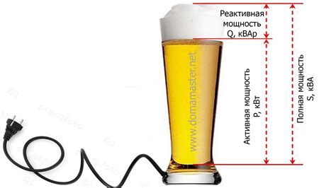 Различие между установленной и разрешенной мощностью