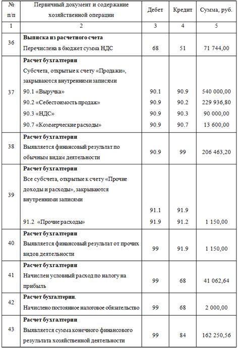 Различие общепроизводственных и общехозяйственных расходов