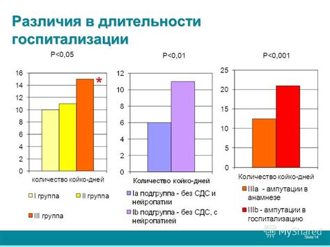 Различия в длительности эффекта бодрствования