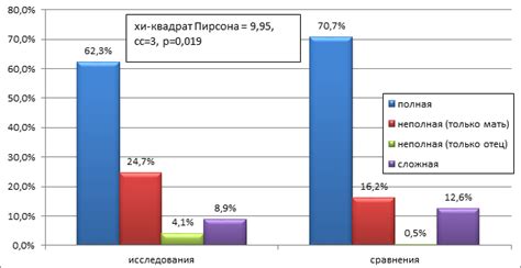 Различия в доступе к образованию и здравоохранению