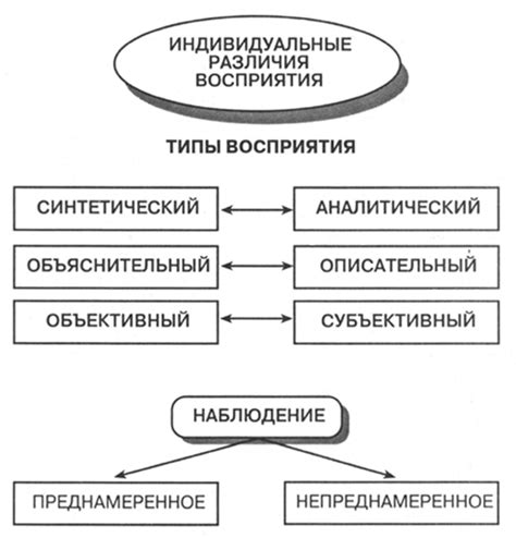 Различия в исполнении и восприятии