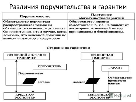 Различия в комплектации и гарантии