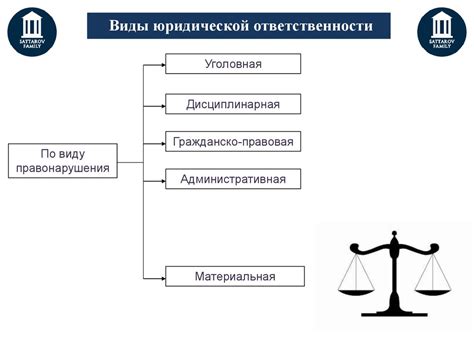 Различия в ответственности и полномочиях