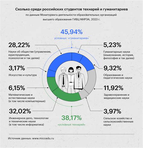 Различия в программе обучения гуманитариев и технарей