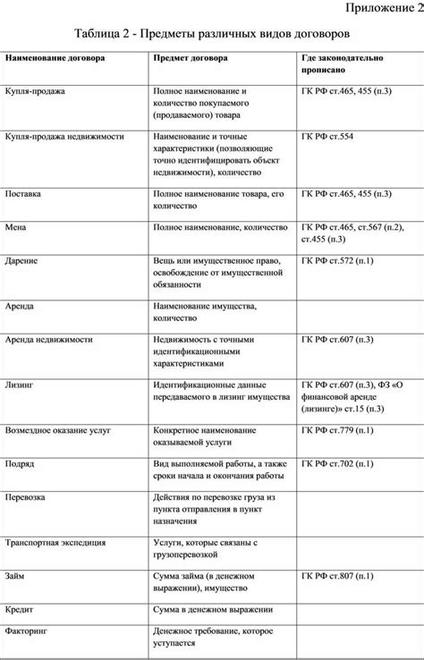 Различия в субъектах договора