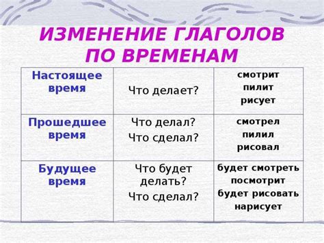 Различия и правила использования будущего и настоящего времени