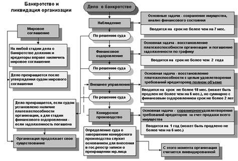 Различия между ГК и законом о банкротстве