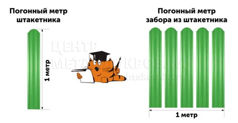 Различия между М2 и погонным метром