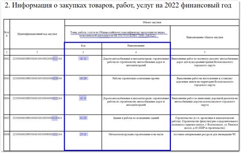 Различия между ОКПД и ОКПД2