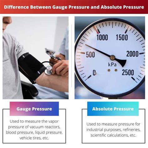 Различия между абсолютным и манометрическим давлением