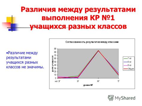 Различия между агрегатами разных классов в технологии