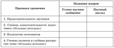 Различия между докладом и рефератом