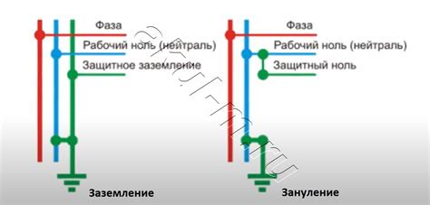 Различия между занулением и другими методами