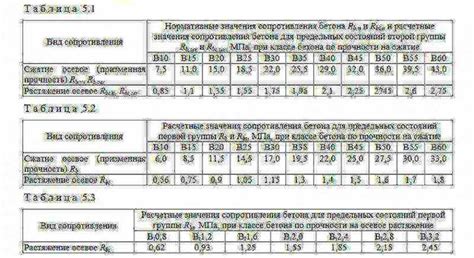 Различия между классами ТС на Платоне