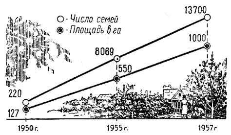 Различия между коллективным садоводством и садоводством