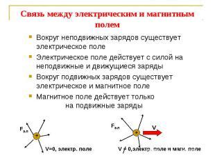 Различия между магнитным полем и электромагнитным полем