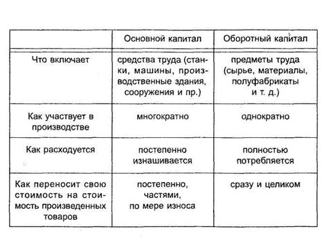 Различия между основным и вспомогательным алгоритмами