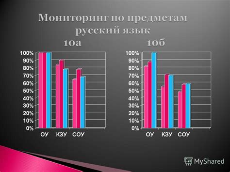 Различия между основным и средним общим