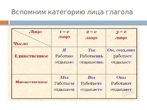 Различия между первым и третьим лицом